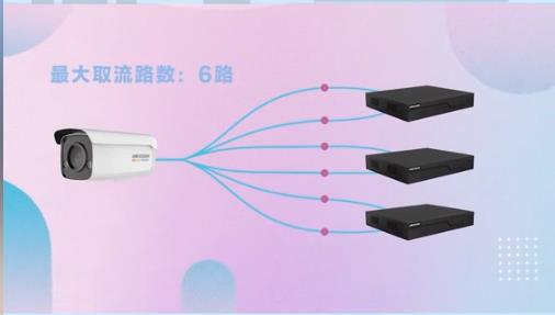 一臺(tái)海康攝像機(jī)能添加幾臺(tái)錄像機(jī)？看看?？倒ぷ魅藛T怎么說(shuō)