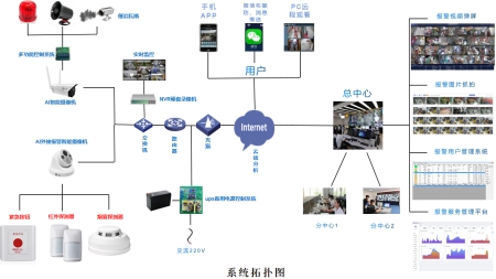 智能安防新篇章：成都萬(wàn)全電子AI視頻聯(lián)網(wǎng)報(bào)警系統(tǒng)引領(lǐng)行業(yè)